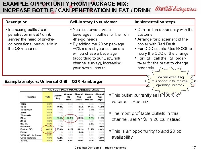 EXAMPLE OPPORTUNITY FROM PACKAGE MIX: INCREASE BOTTLE / CAN PENETRATION IN EAT / DRINK