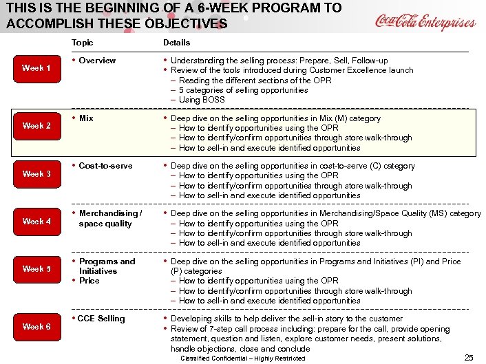 THIS IS THE BEGINNING OF A 6 -WEEK PROGRAM TO ACCOMPLISH THESE OBJECTIVES Topic