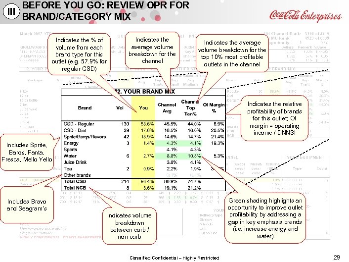 BEFORE YOU GO: REVIEW OPR FOR III BRAND/CATEGORY MIX Indicates the % of volume
