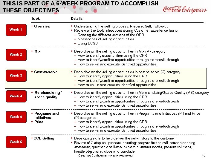 THIS IS PART OF A 6 -WEEK PROGRAM TO ACCOMPLISH THESE OBJECTIVES Topic Week