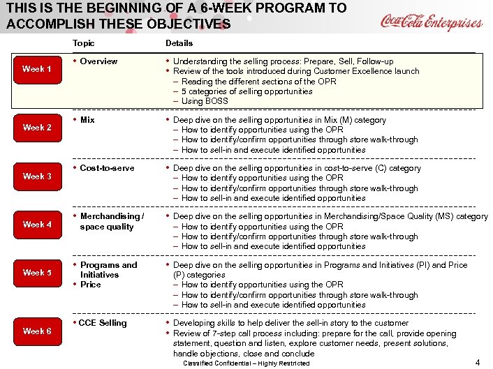 THIS IS THE BEGINNING OF A 6 -WEEK PROGRAM TO ACCOMPLISH THESE OBJECTIVES Topic