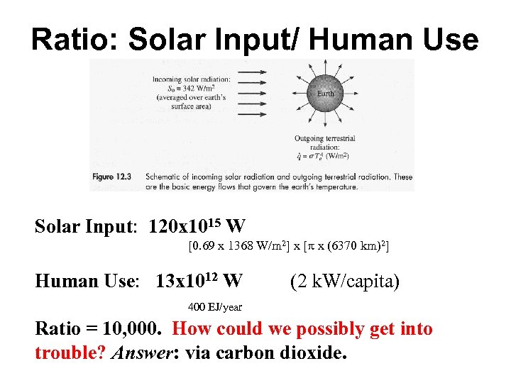 Ratio: Solar Input/ Human Use Solar Input: 120 x 1015 W [0. 69 x