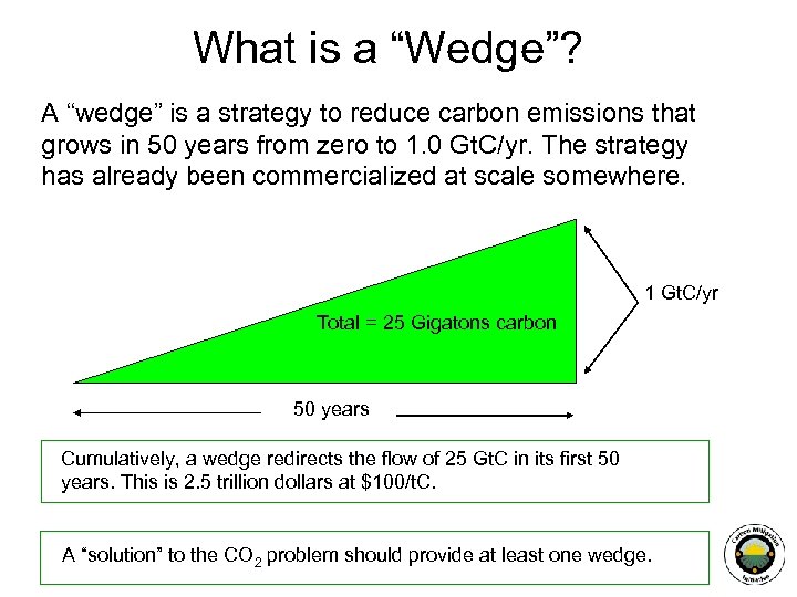 What is a “Wedge”? A “wedge” is a strategy to reduce carbon emissions that