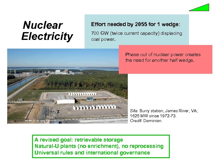 Nuclear Electricity Effort needed by 2055 for 1 wedge: 700 GW (twice current capacity)