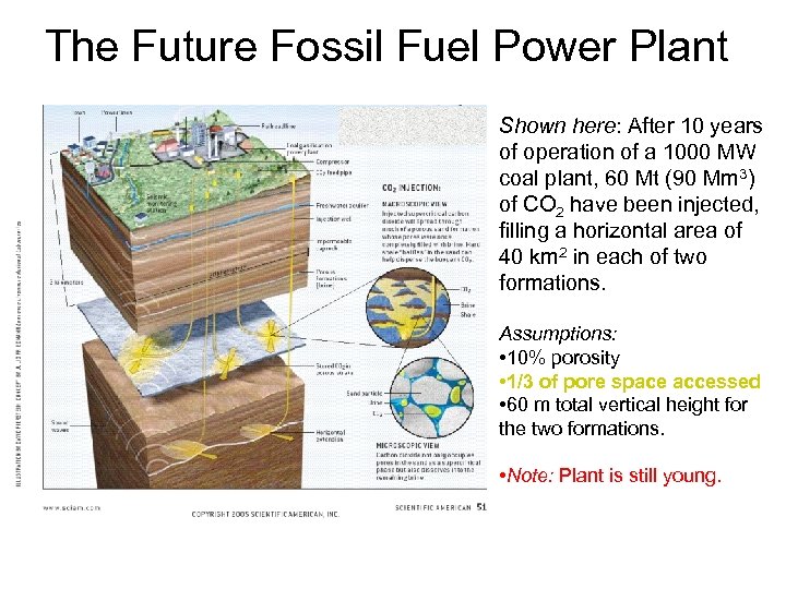The Future Fossil Fuel Power Plant Shown here: After 10 years of operation of