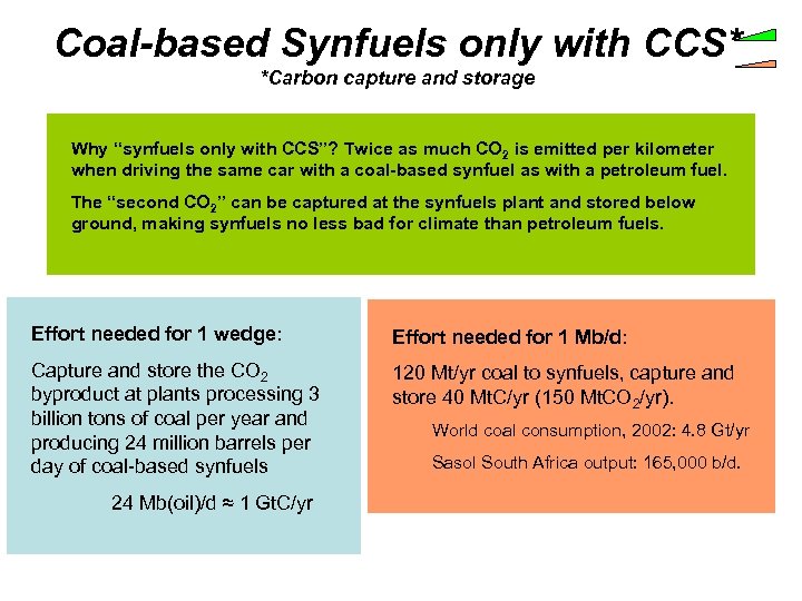 Coal-based Synfuels only with CCS* *Carbon capture and storage Why “synfuels only with CCS”?