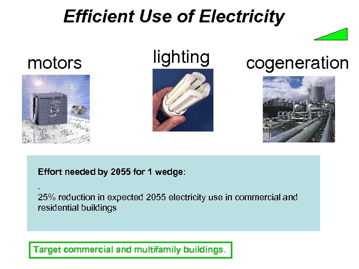 Efficient Use of Electricity motors lighting cogeneration Effort needed by 2055 for 1 wedge: