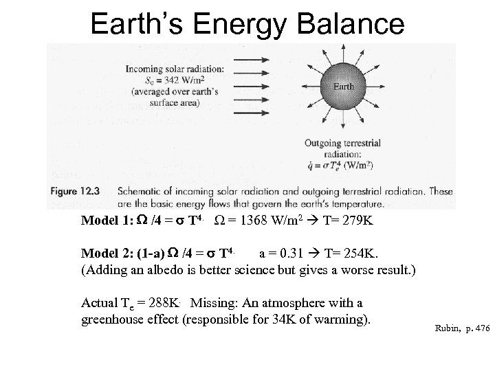 Earth’s Energy Balance Model 1: /4 = T 4. = 1368 W/m 2 T=