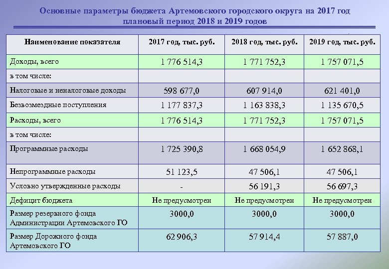 Период 2018