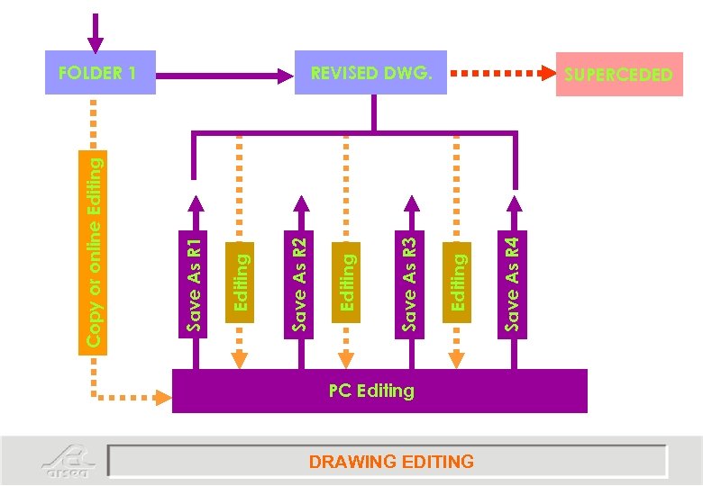 PC Editing DRAWING EDITING Save As R 4 Editing Save As R 3 Editing