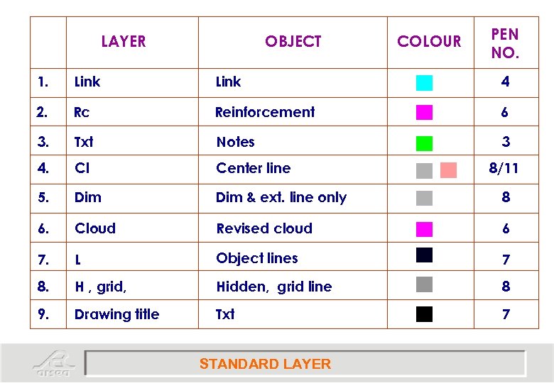 LAYER OBJECT COLOUR PEN NO. 1. Link 4 2. Rc Reinforcement 6 3. Txt