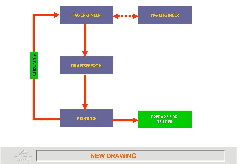 CHECKING PM/ENGINEER DRAFTSPERSON PRINTING NEW DRAWING PREPARE FOR TENDER 