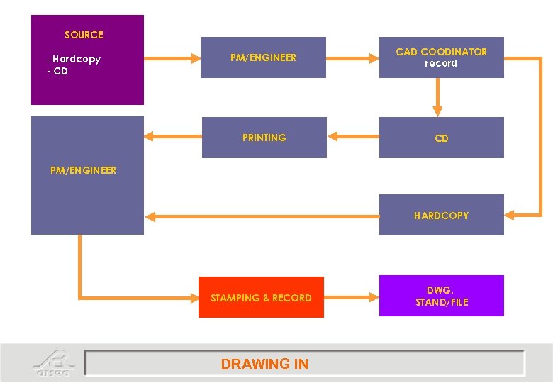 SOURCE PM/ENGINEER CAD COODINATOR record PRINTING - Hardcopy - CD CD PM/ENGINEER HARDCOPY STAMPING