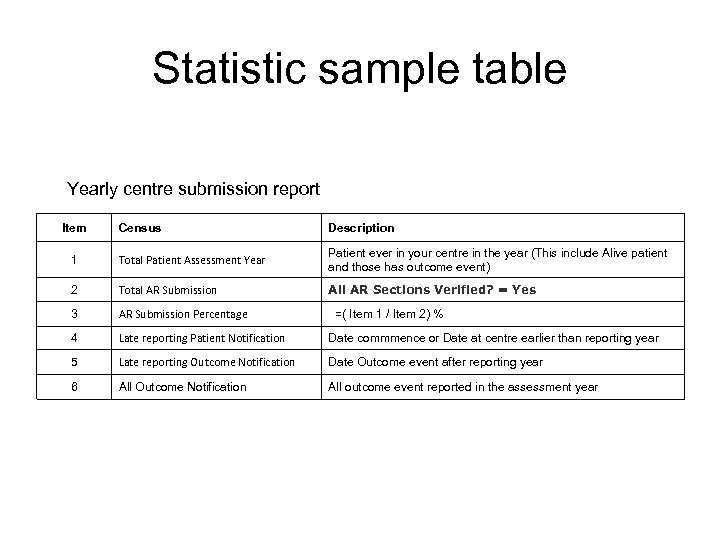 Statistic sample table Yearly centre submission report Item Census Description 1 Total Patient Assessment