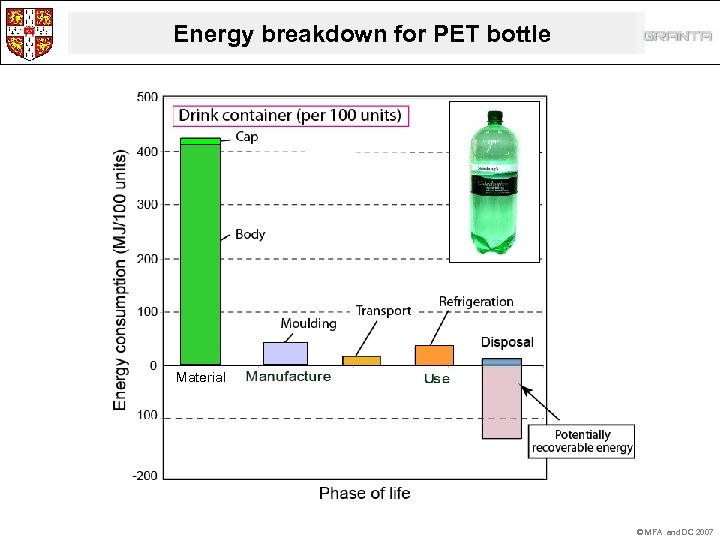 Energy breakdown for PET bottle Material © MFA and DC 2007 