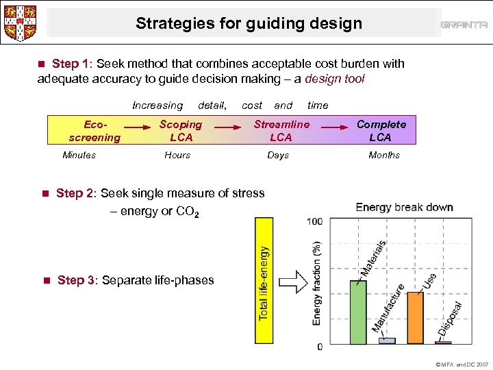 Strategies for guiding design Step 1: Seek method that combines acceptable cost burden with