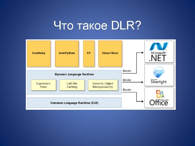 Что такое DLR? 