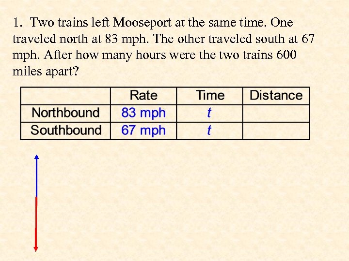 1. Two trains left Mooseport at the same time. One traveled north at 83
