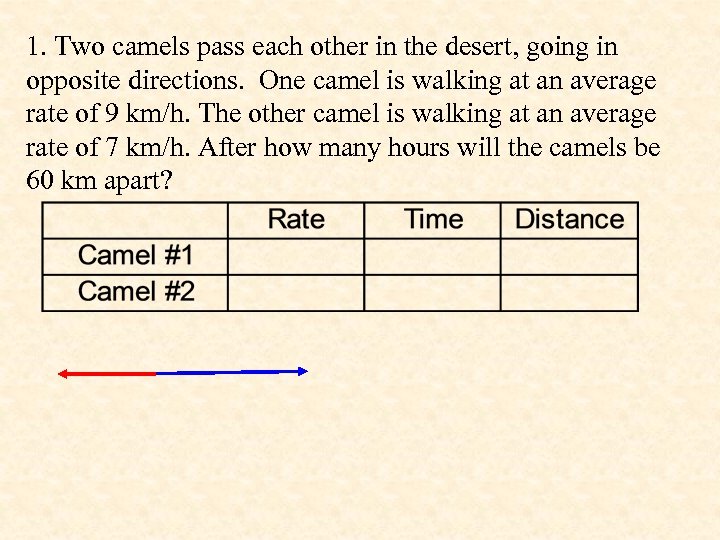 1. Two camels pass each other in the desert, going in opposite directions. One