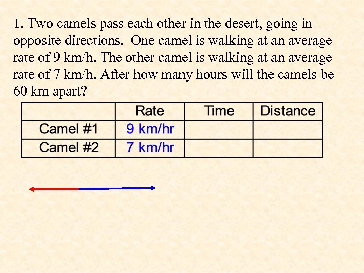 1. Two camels pass each other in the desert, going in opposite directions. One