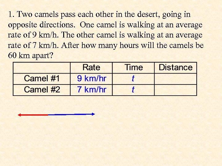1. Two camels pass each other in the desert, going in opposite directions. One