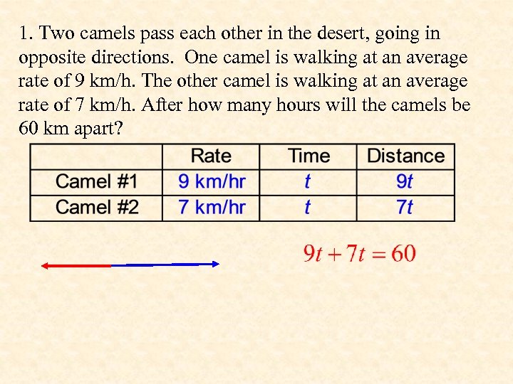 1. Two camels pass each other in the desert, going in opposite directions. One