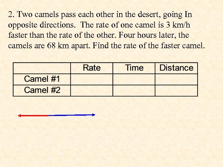 2. Two camels pass each other in the desert, going In opposite directions. The