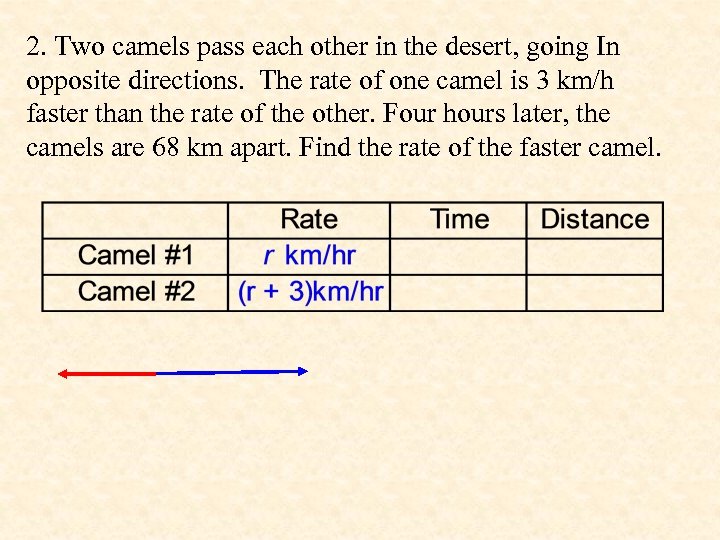 2. Two camels pass each other in the desert, going In opposite directions. The
