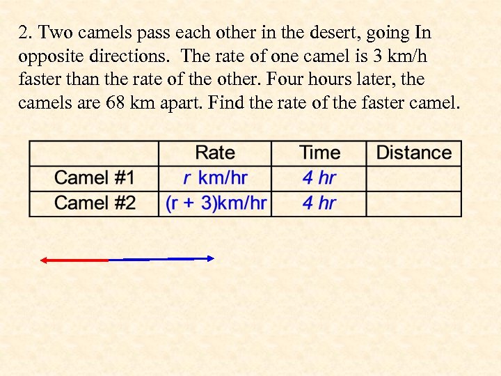 2. Two camels pass each other in the desert, going In opposite directions. The