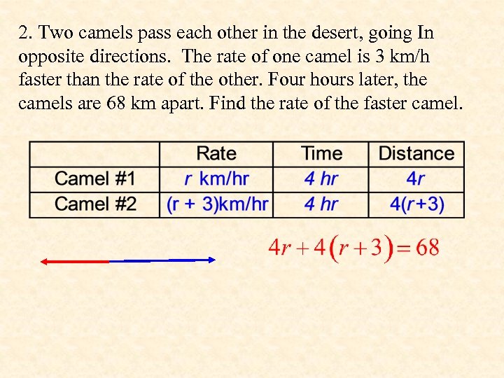 2. Two camels pass each other in the desert, going In opposite directions. The