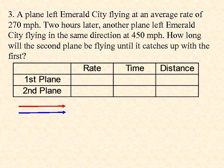 3. A plane left Emerald City flying at an average rate of 270 mph.