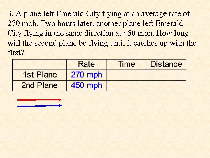 3. A plane left Emerald City flying at an average rate of 270 mph.