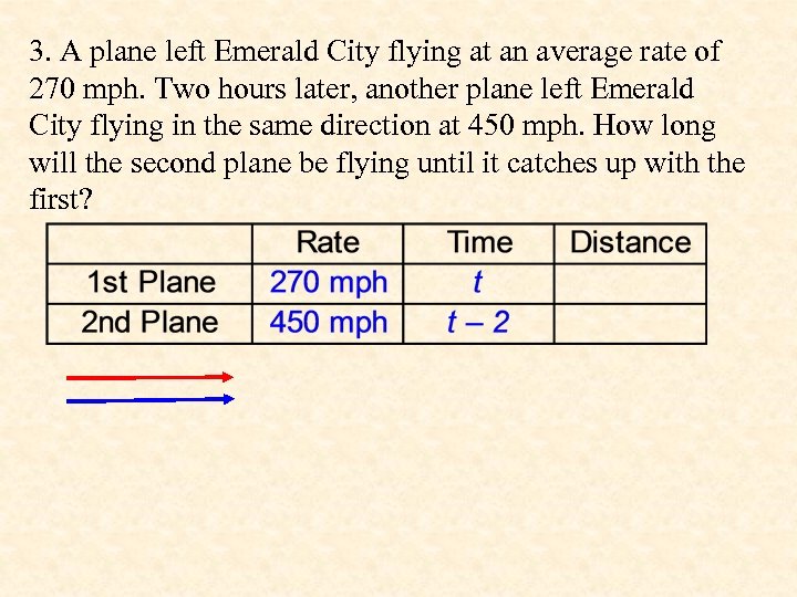 3. A plane left Emerald City flying at an average rate of 270 mph.