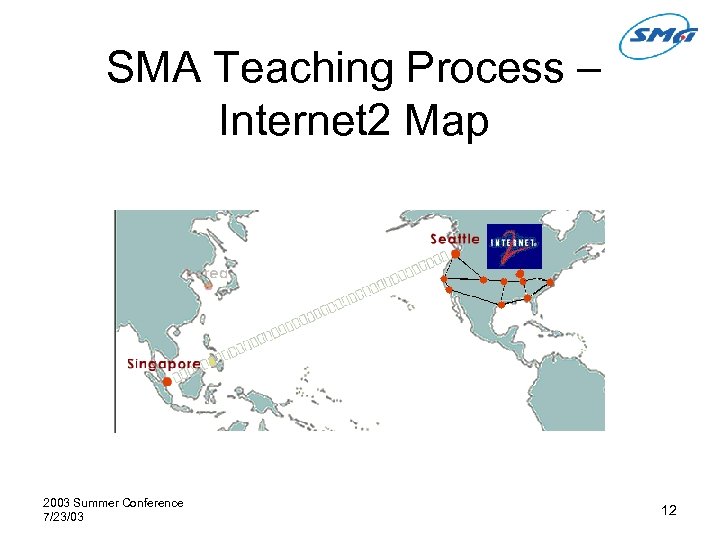 SMA Teaching Process – Internet 2 Map 2003 Summer Conference 7/23/03 12 