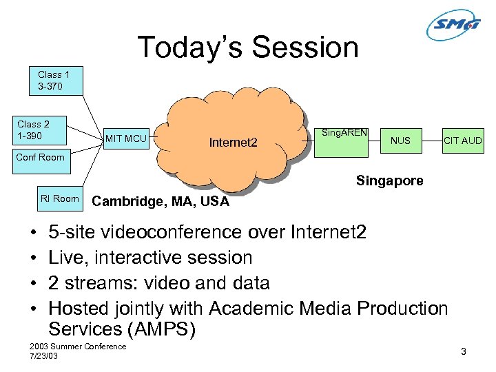 Today’s Session Class 1 3 -370 Class 2 1 -390 MIT MCU Internet 2