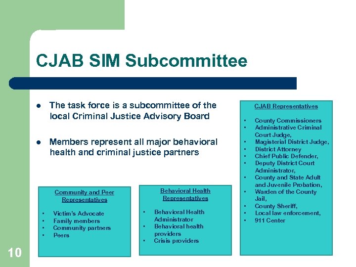 CJAB SIM Subcommittee The task force is a subcommittee of the local Criminal Justice