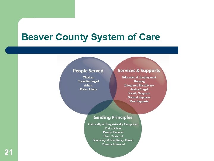 Beaver County System of Care 21 