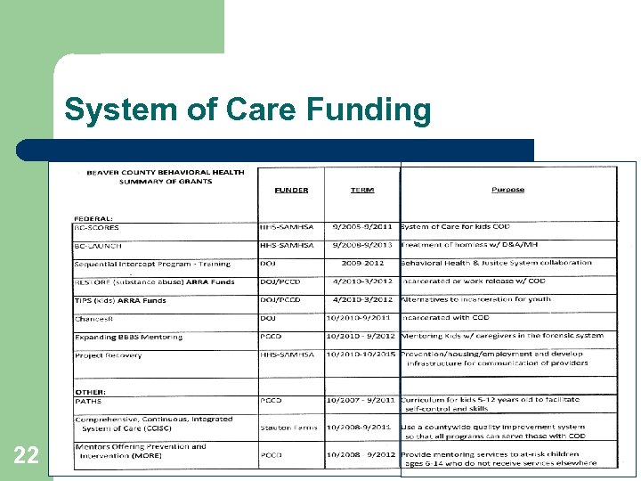 System of Care Funding 22 