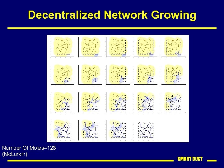Decentralized Network Growing Number Of Motes=128 (Mc. Lurkin) SMART DUST 