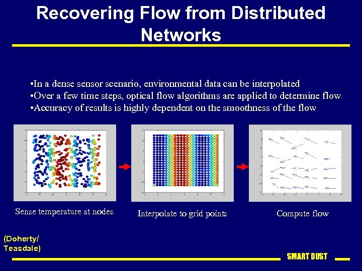 Recovering Flow from Distributed Networks • In a dense sensor scenario, environmental data can