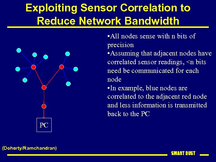 Exploiting Sensor Correlation to Reduce Network Bandwidth • All nodes sense with n bits