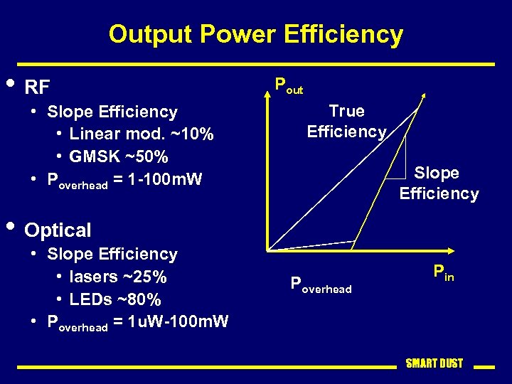 Output Power Efficiency • RF • Slope Efficiency • Linear mod. ~10% • GMSK