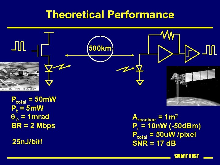 Theoretical Performance 500 km Ptotal = 50 m. W Pt = 5 m. W