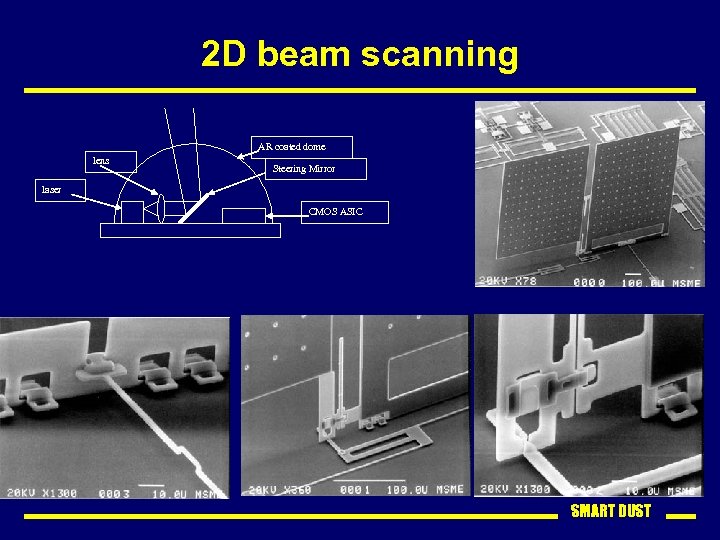 2 D beam scanning AR coated dome lens Steering Mirror laser CMOS ASIC SMART