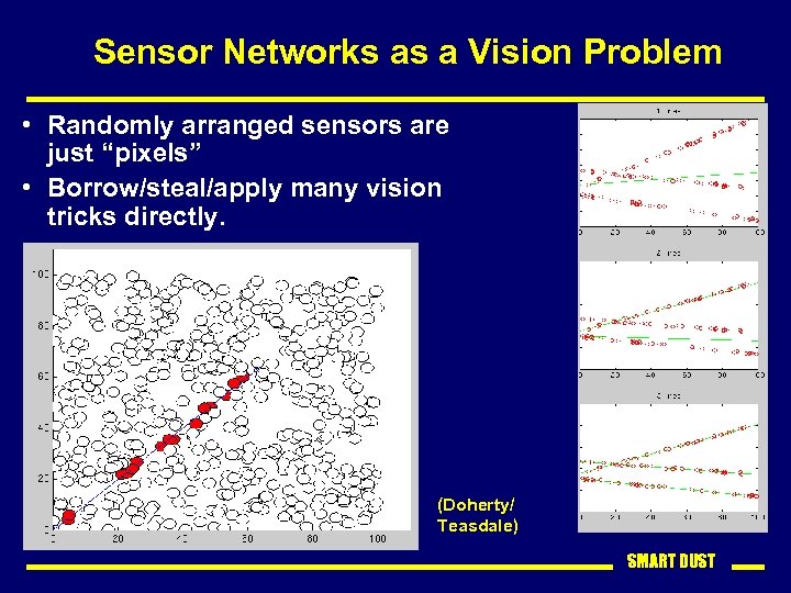 Sensor Networks as a Vision Problem • Randomly arranged sensors are just “pixels” •