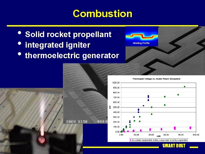 Combustion • Solid rocket propellant • integrated igniter • thermoelectric generator SMART DUST 