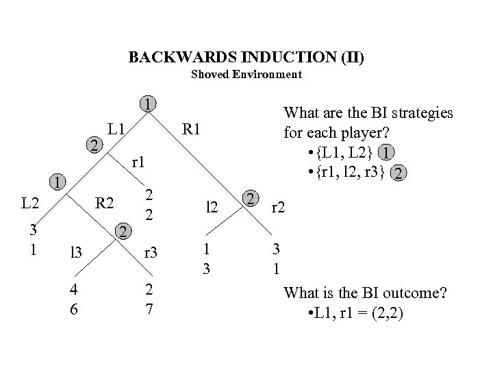 BACKWARDS INDUCTION (II) Shoved Environment 1 2 L 1 R 1 r 1 1