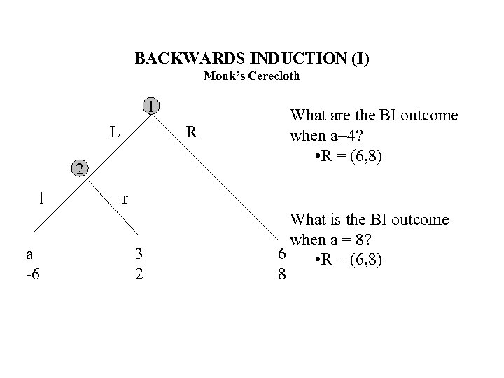 BACKWARDS INDUCTION (I) Monk’s Cerecloth 1 L R 2 l a -6 What are