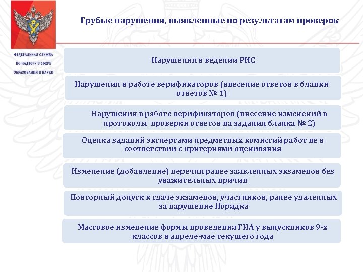 План контрольно надзорных мероприятий размещается на сайте