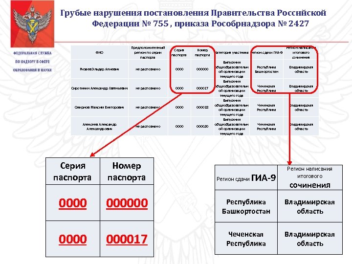 Информационного банка российское законодательство версия проф. Информационный плакат Рособрнадзора РФ. Рособрнадзор проверка. Рособрнадзор Владимирской области.